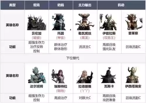 小白开荒阵容插图