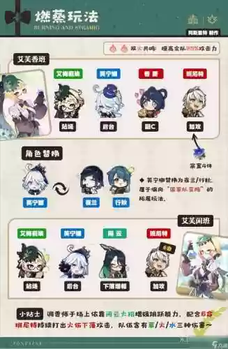 艾离阵容插图