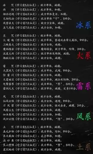 仙剑奇侠4仙术技能加点_1插图