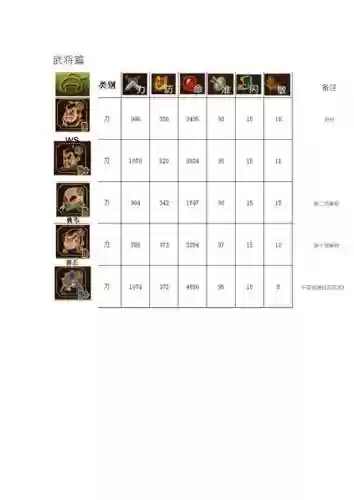三国塔防魏传武器攻略插图
