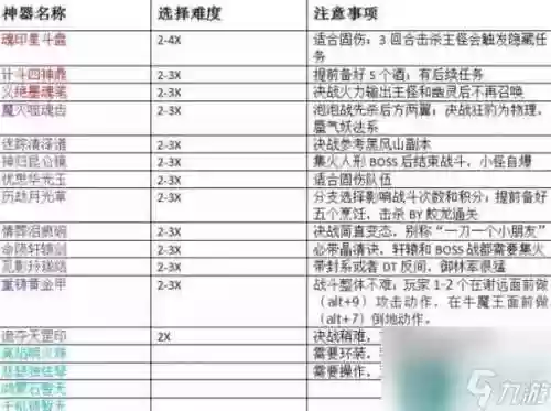 梦幻西游神器109前置任务插图