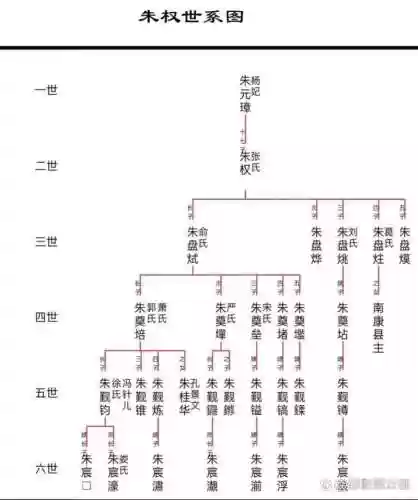 朱前期阵容_1插图