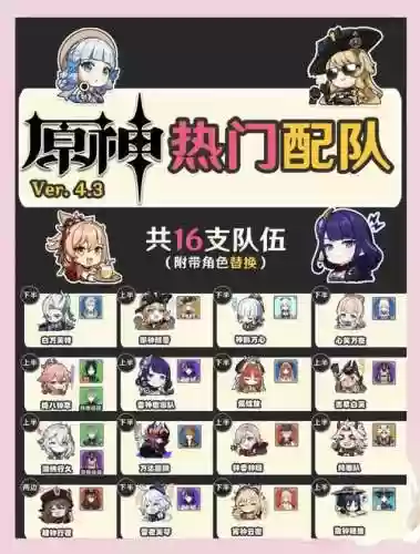 深渊适配阵容搭配插图