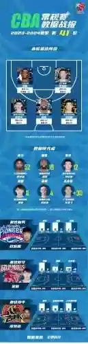 篮球最好的阵容搭配图片插图1