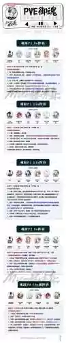 腾讯御灵攻略_1插图