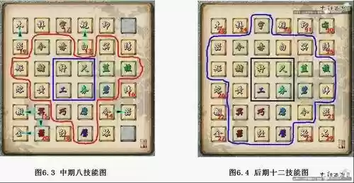 大话西游新手做家具攻略插图1