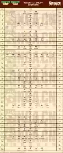 宝可梦letgo图鉴攻略插图1