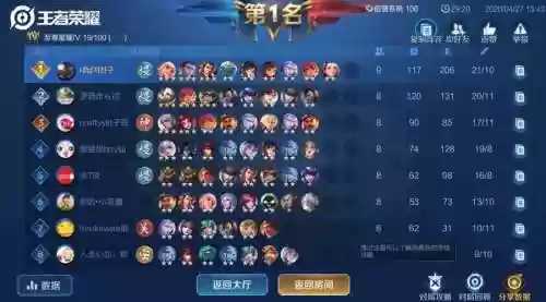 张大仙吃鸡队友的阵容搭配插图