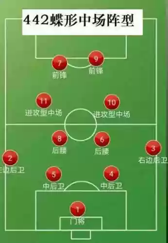 442阵容调整_1插图