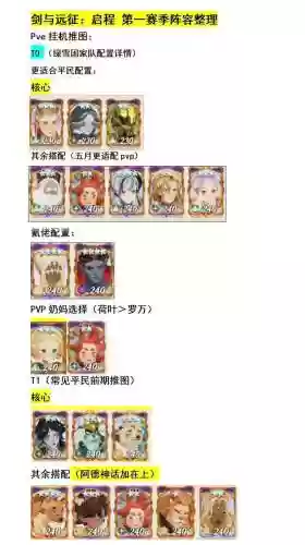 剑士nv阵容插图