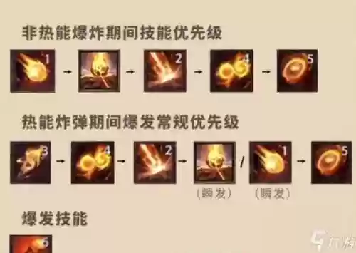 魔兽7.0火焰法师技能插图1