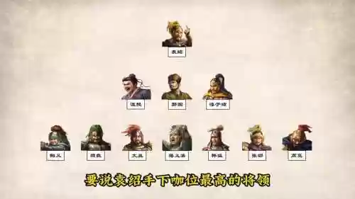 袁绍历史阵容插图1