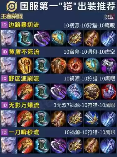 铠装备方案插图
