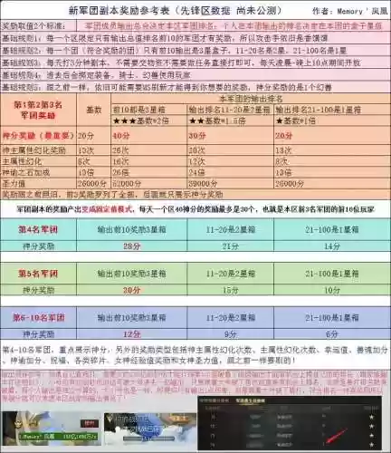 魔域副本装备怎么打插图