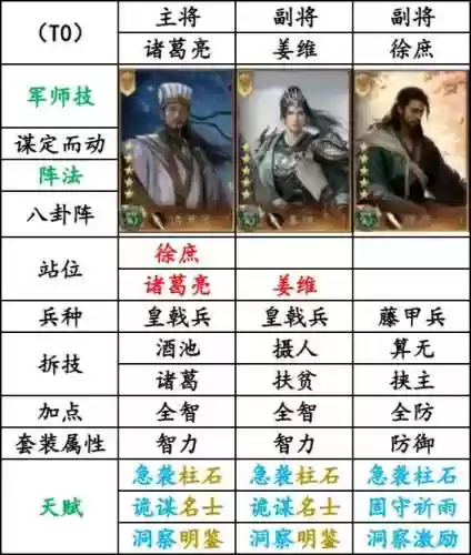 蜀国终极阵容插图