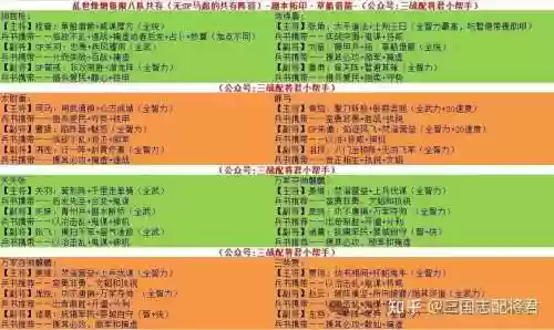 转型阵容推荐插图