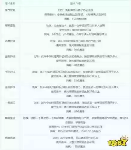 梦幻2化生寺技能介绍_1插图