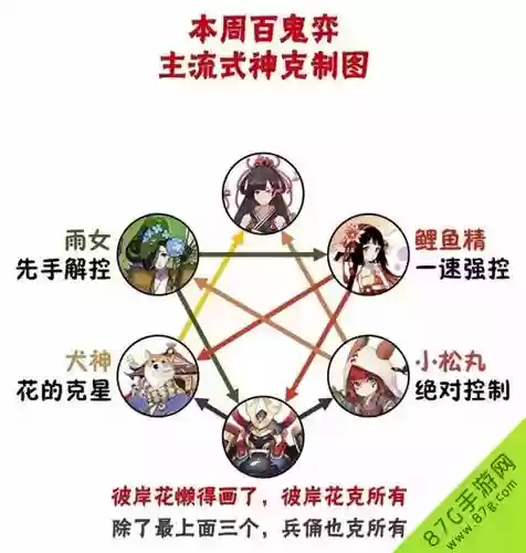 奕周阵容插图