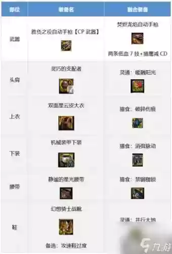 dnf女机械过度装备插图