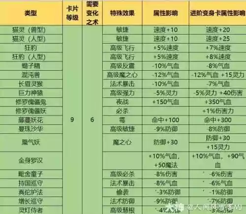 梦幻西游八级卡片合九级卡片_1插图1