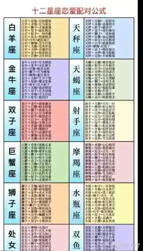 摩羯座怎么搭配阵容插图1