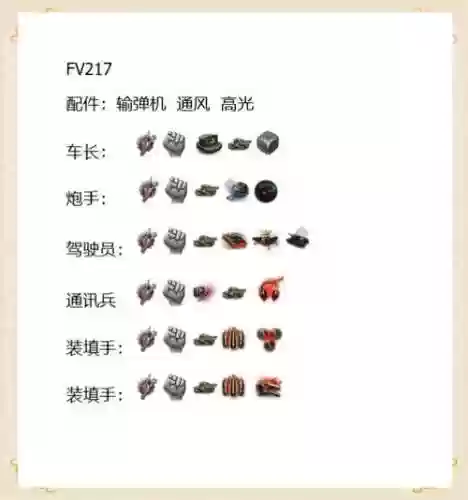 坦克世界无名人员技能插图