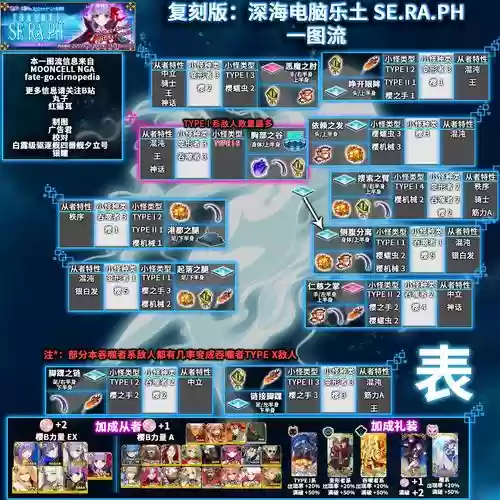 fgoccc主线攻略顺序插图1