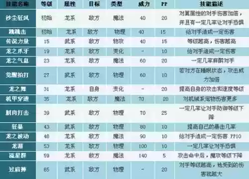 洛克王国封印守卫技能表插图