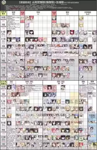 少女航线搭配阵容插图