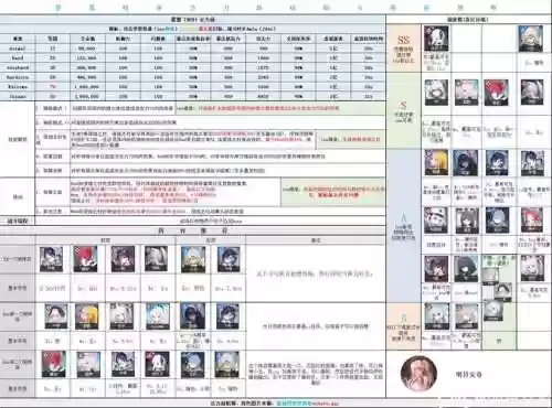 阵容搭配机制插图1