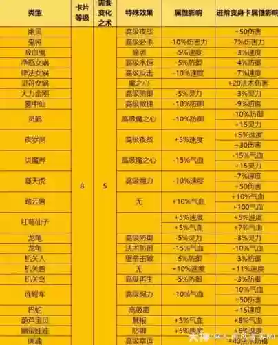梦幻西游八级卡片合九级卡片_1插图