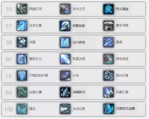 7.3专业技能怎么练插图