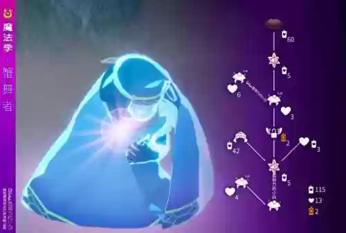 先祖卫士长连技能插图1