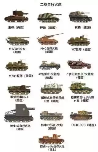 战争武器和名称插图1