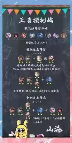 张飞阵容搭配思路插图