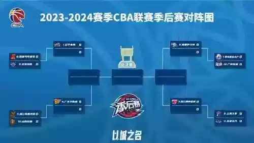 国产季后赛阵容插图1