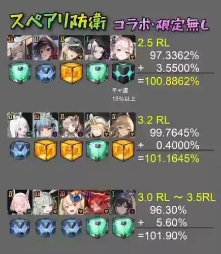 nikkepve阵容插图