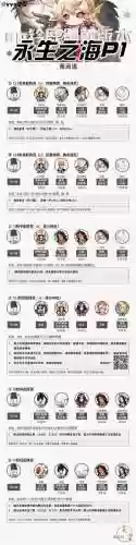 蛋卷2.0阵容插图