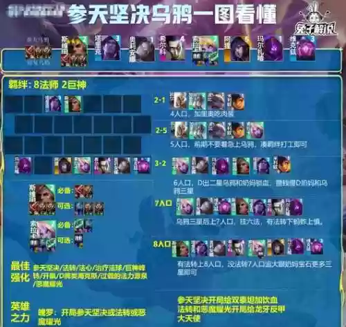 乌鸦阵容天赋插图