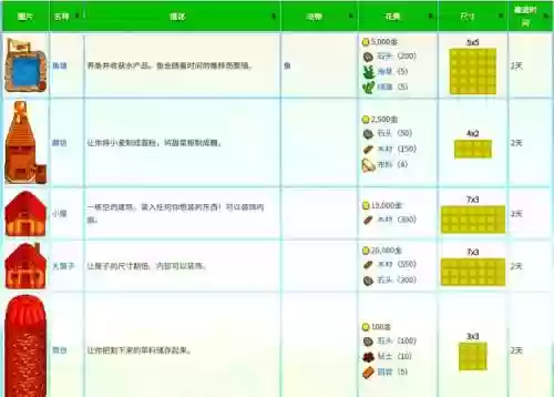 星之物语升级攻略插图1