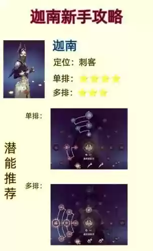 刺客迦南阵容插图1