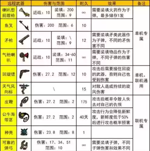 dungreed武器大全_2插图1