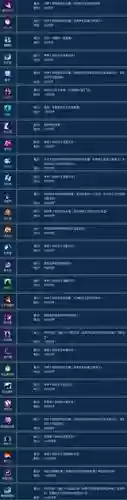 倩女幽魂魅者单体技能插图