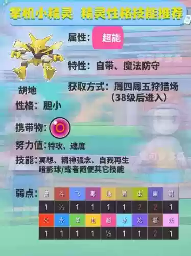 目光精灵技能插图1