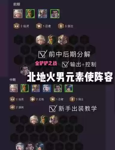 游侠雪地阵容搭配插图