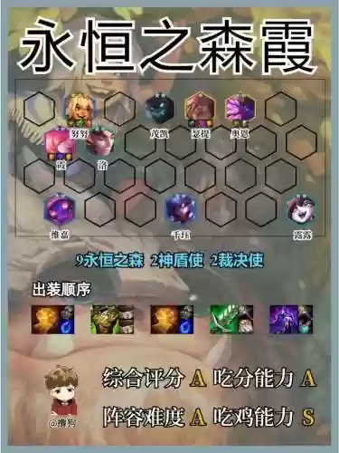 森林召唤阵容插图