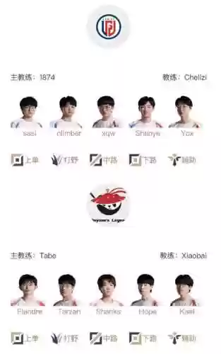 lgdliquid阵容插图
