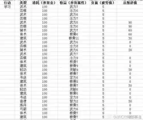 梦幻西游孩子教导心态插图