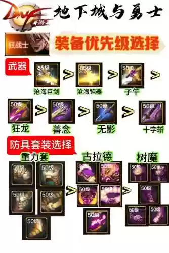 装备阵容码插图