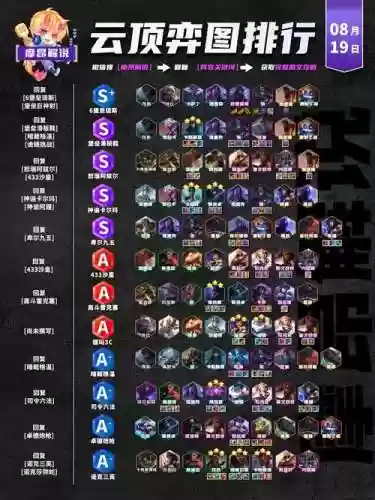 13.16阵容排行插图